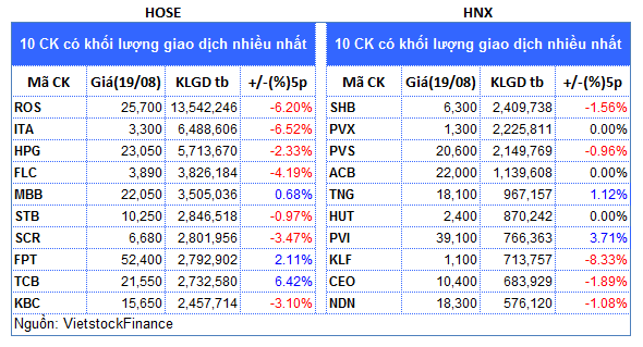 kl-nhieu-top-cp-1908