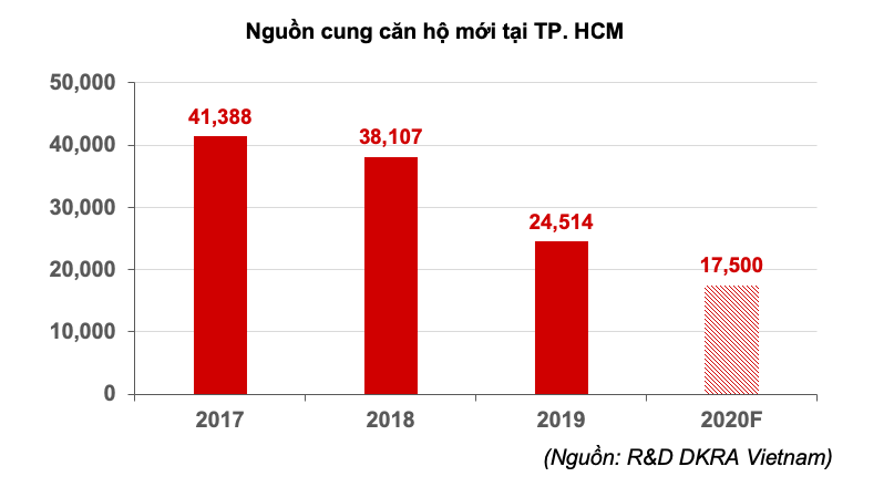 nguon-cung